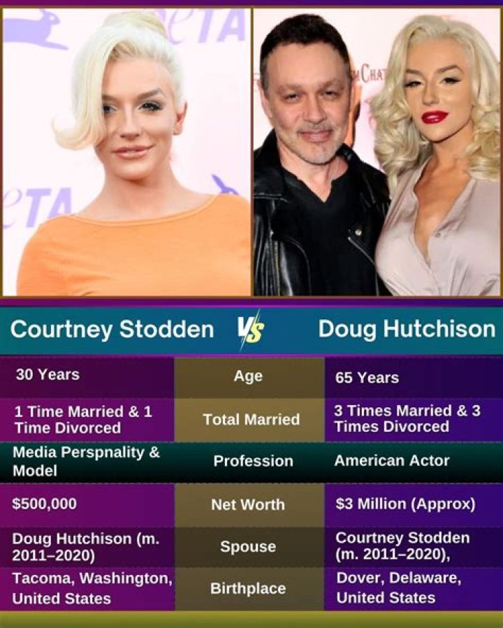 
All About Doug Hutchison: Married To 16 Years Courtney Stodden, Divorced, Net Worth, & Family 