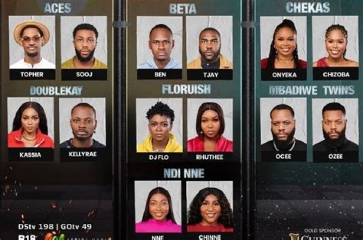 
BBNaija Season 7: “Who Raised Her?” Nigerians React To Bella’s Unruly Behaviour 