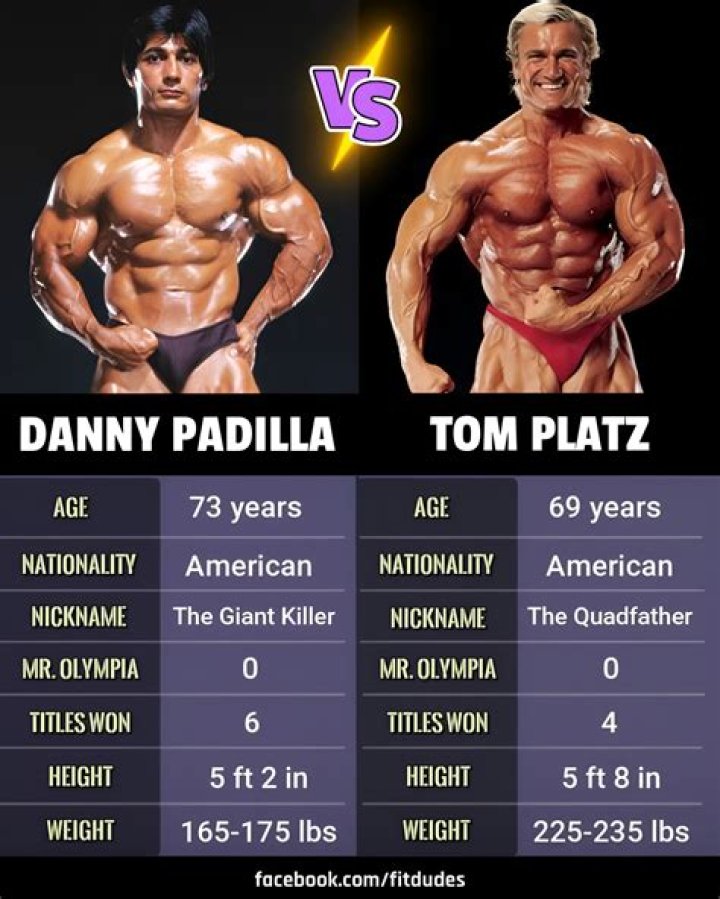 Blanca Padilla Height, Weight, Net Worth, Age, Birthday, Wikipedia, Who, Nationality, Biography