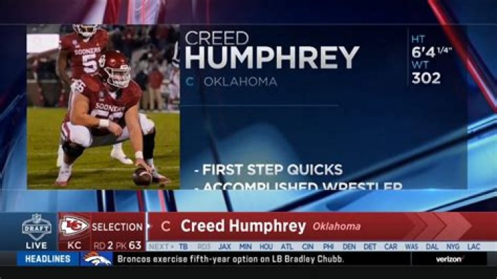 Creed Humphrey Height, Weight, Net Worth, Age, Birthday, Wikipedia, Who, Nationality, Biography