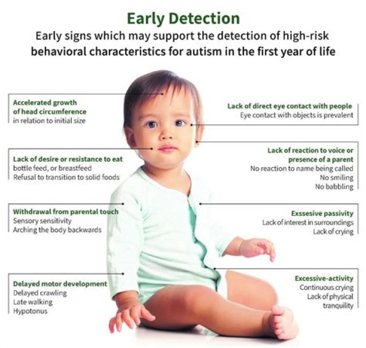 Does Larry Page Have Autism?