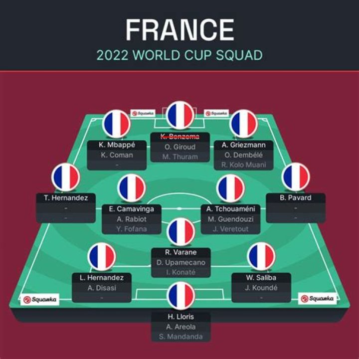
FIFA Approve 26-Man Squads For 2022 World Cup 