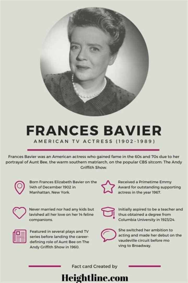 Frances Bavier Biography, Net Worth and Cause of Death