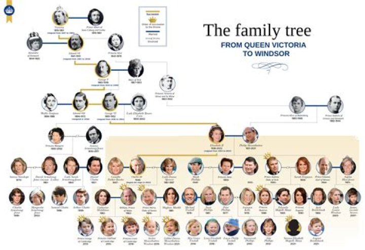 
Is Bernie Ecclestone Jewish? British Business Magnate Religion, Wife And Family Tree 