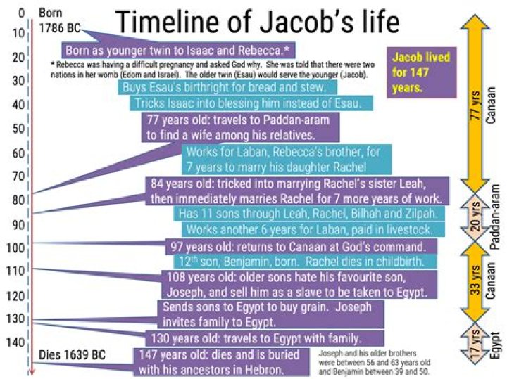 
Jacob Jamrozy Obituary, What was Jacob Jamrozy Cause of Death? 