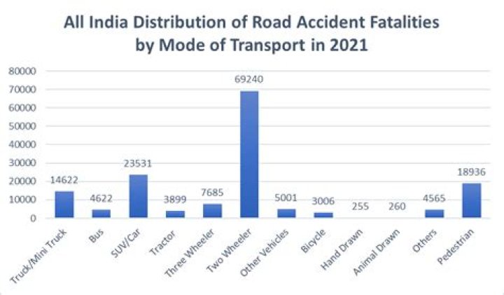 
J&K road accident: Death toll rises to 12 (2nd Ld) 