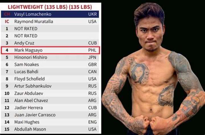 Mark Magsayo Height, Weight, Net Worth, Age, Birthday, Wikipedia, Who, Nationality, Biography