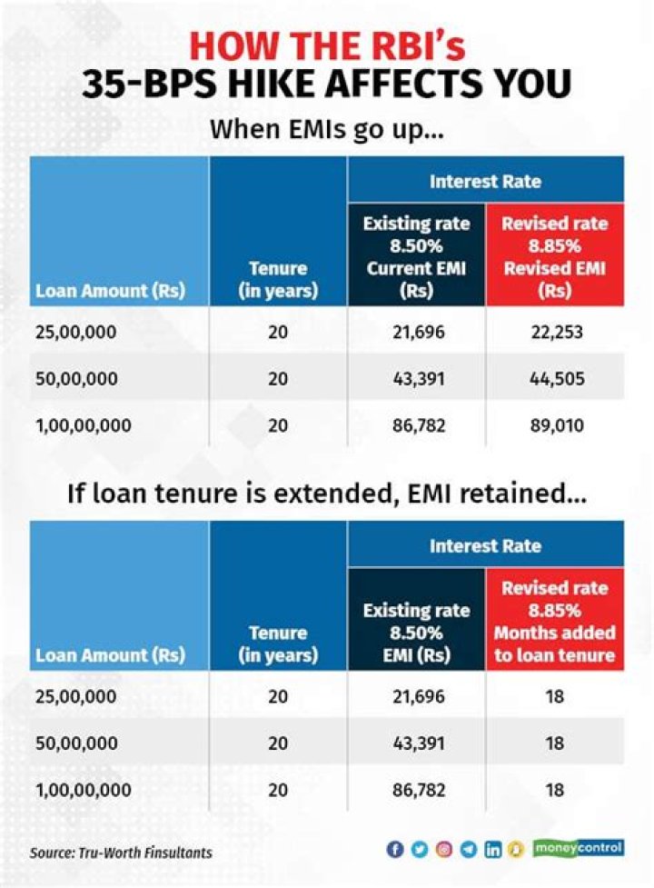 
RBI rate hike expected, terminal rate hike to be 6.5%: Experts 