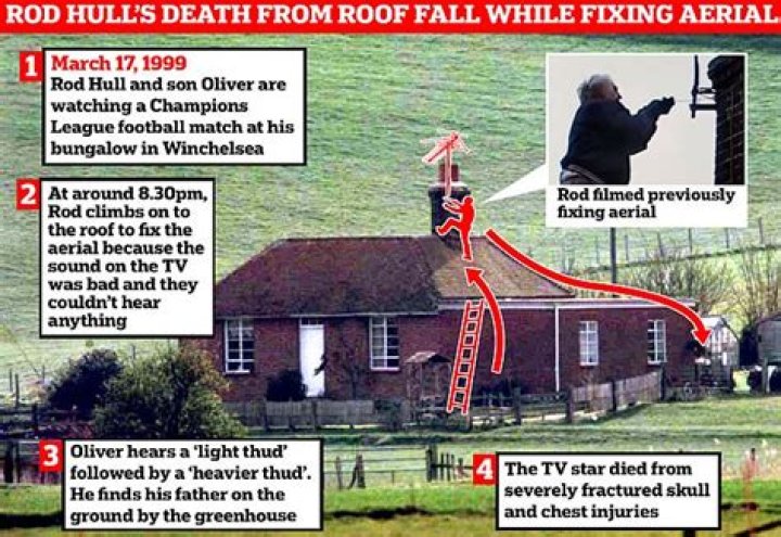 
Rod Gilbert Cause of Death, How did Rod Gilbert Die? 