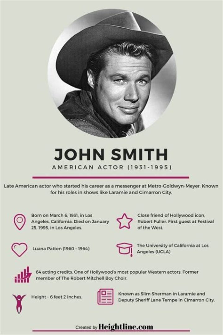 The Untold Truth About John Smith The Laramie Actor