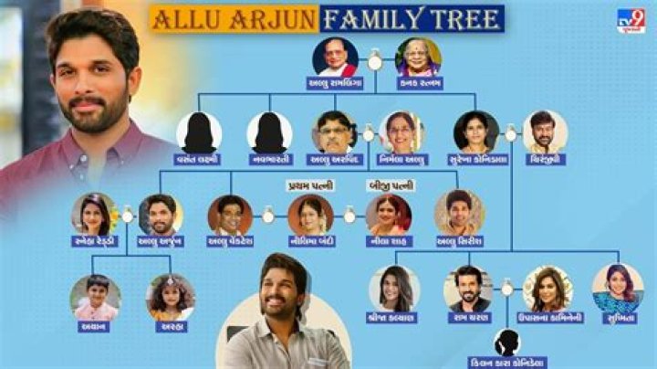 Was Allu Ramesh Related To Allu Arjun | Are They Brothers