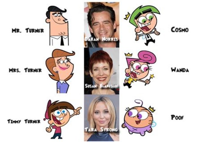 
Who Are Tyler Wladis Parents? Meet The Child Actor From Fairly Odd Parents On Instagram 